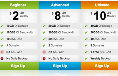 افزونه وردپرس جدول قیمت Pricing Table Ready