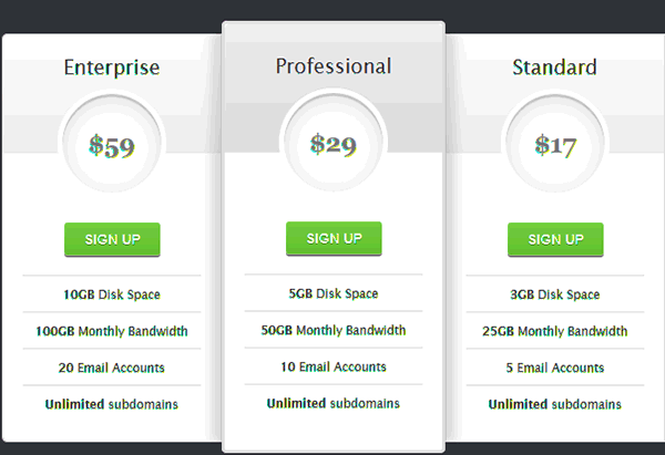 افزونه وردپرس جدول قیمت Pricing Table