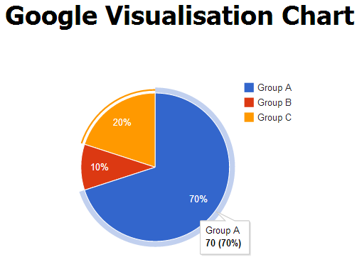 Google Visualization Chart