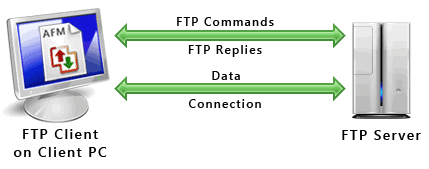 ftp protocol