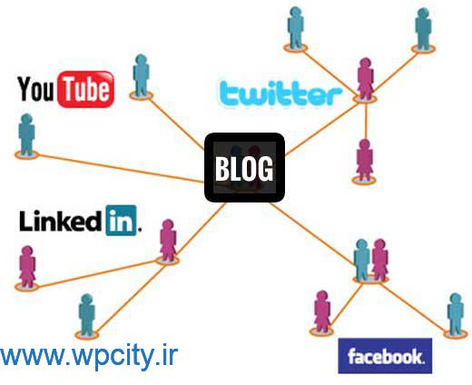 رشد وب سایت های تجاری در شبکه های اجتماعی