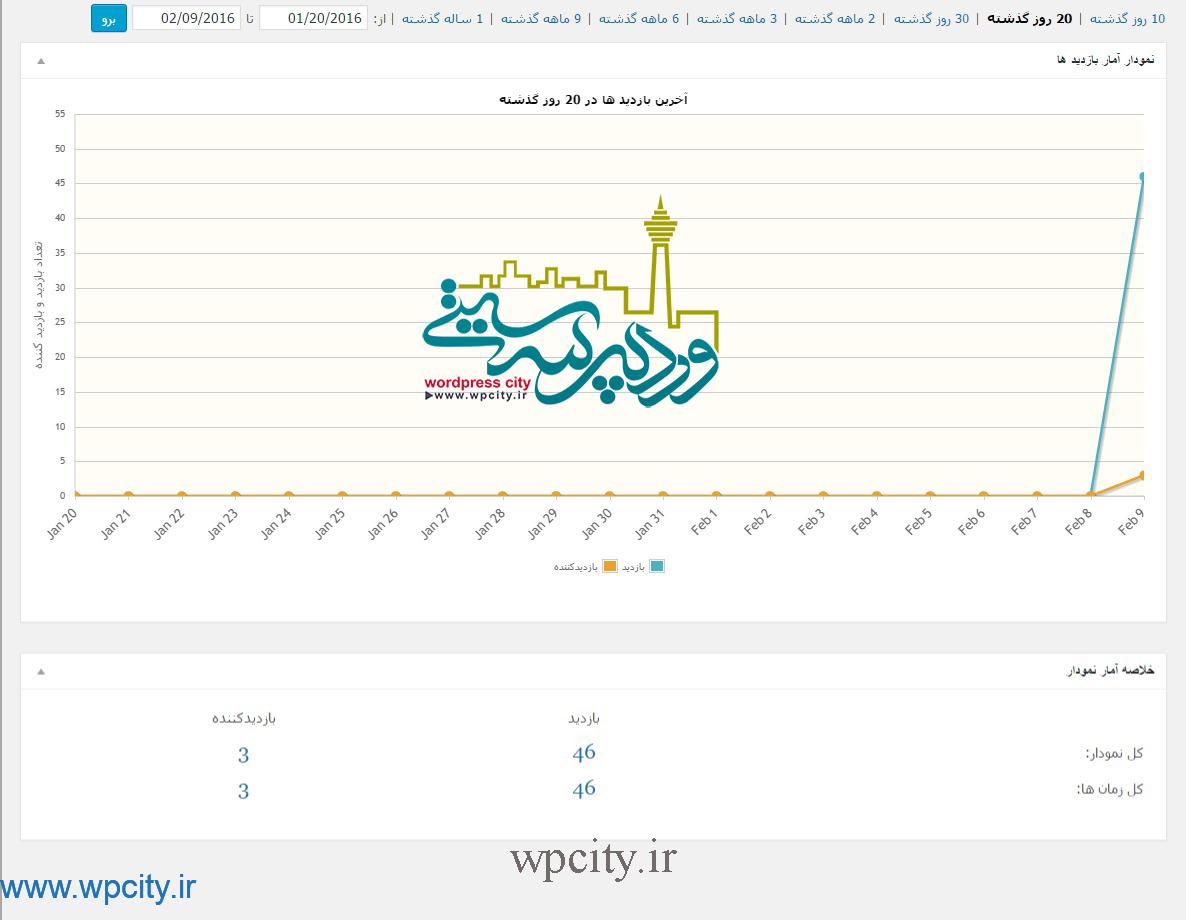 امار وردپرس