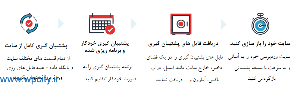 افزونه بک آپ بادی