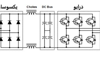 ساختار داخلی درایو اینورتر یاسکاوا