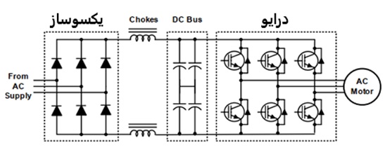 ساختار داخلی درایو اینورتر یاسکاوا