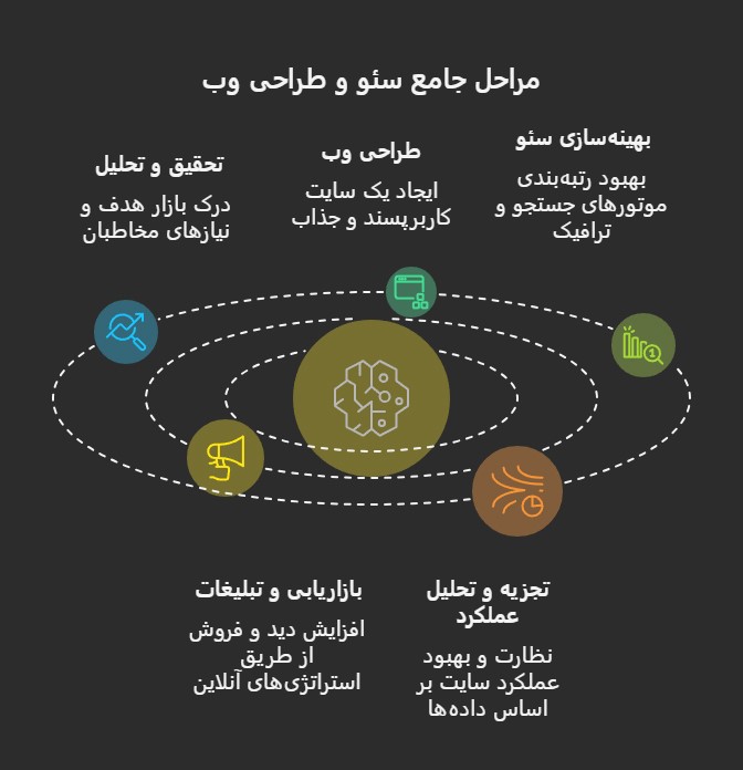 شرکت سئو سایت در کرج