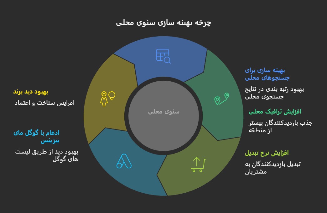شرکت سئو سایت در کرج
